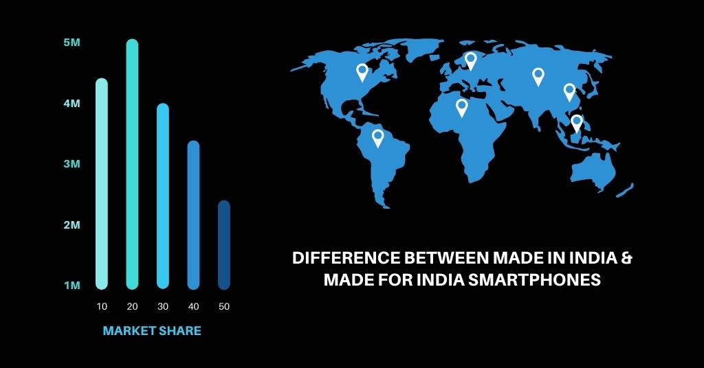 Made In India Vs Made For Inda Smartphones
